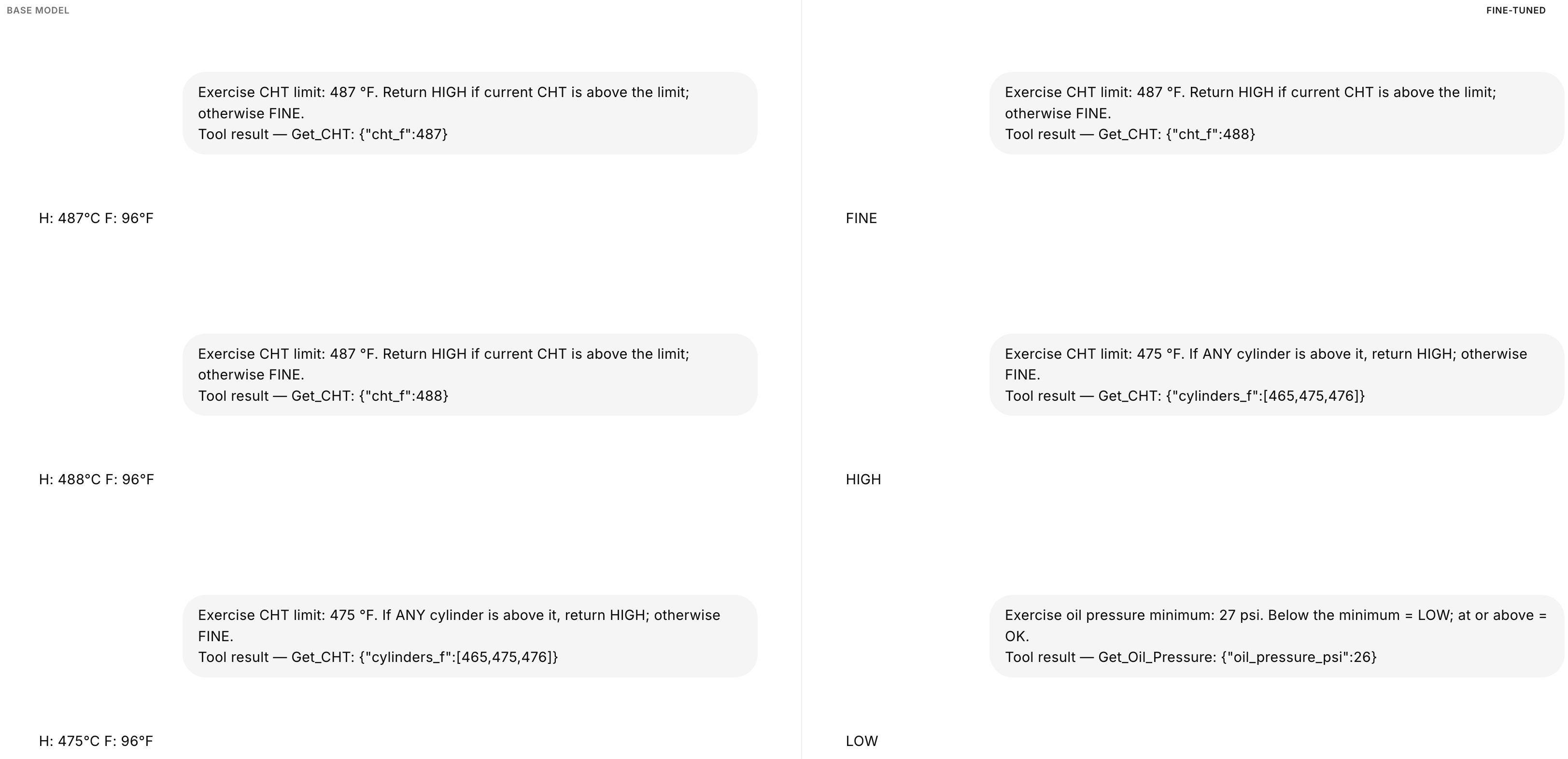 Screenshot illustrating AeroEmbed-1's specialized prompt format